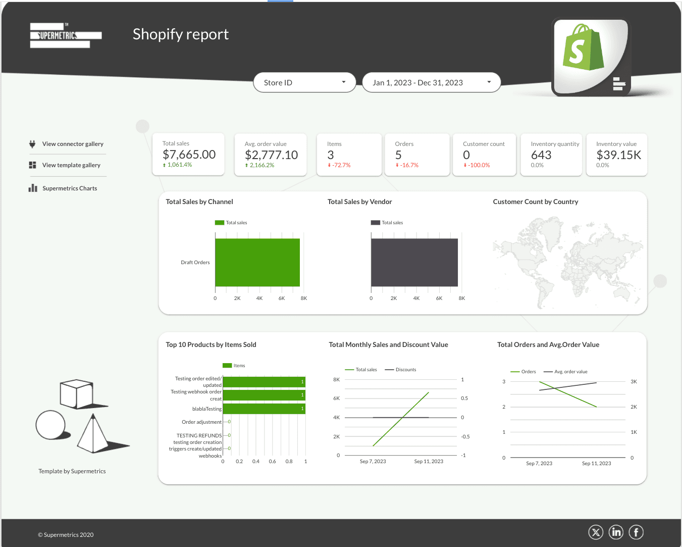 Shopify reporting template for Looker Studio