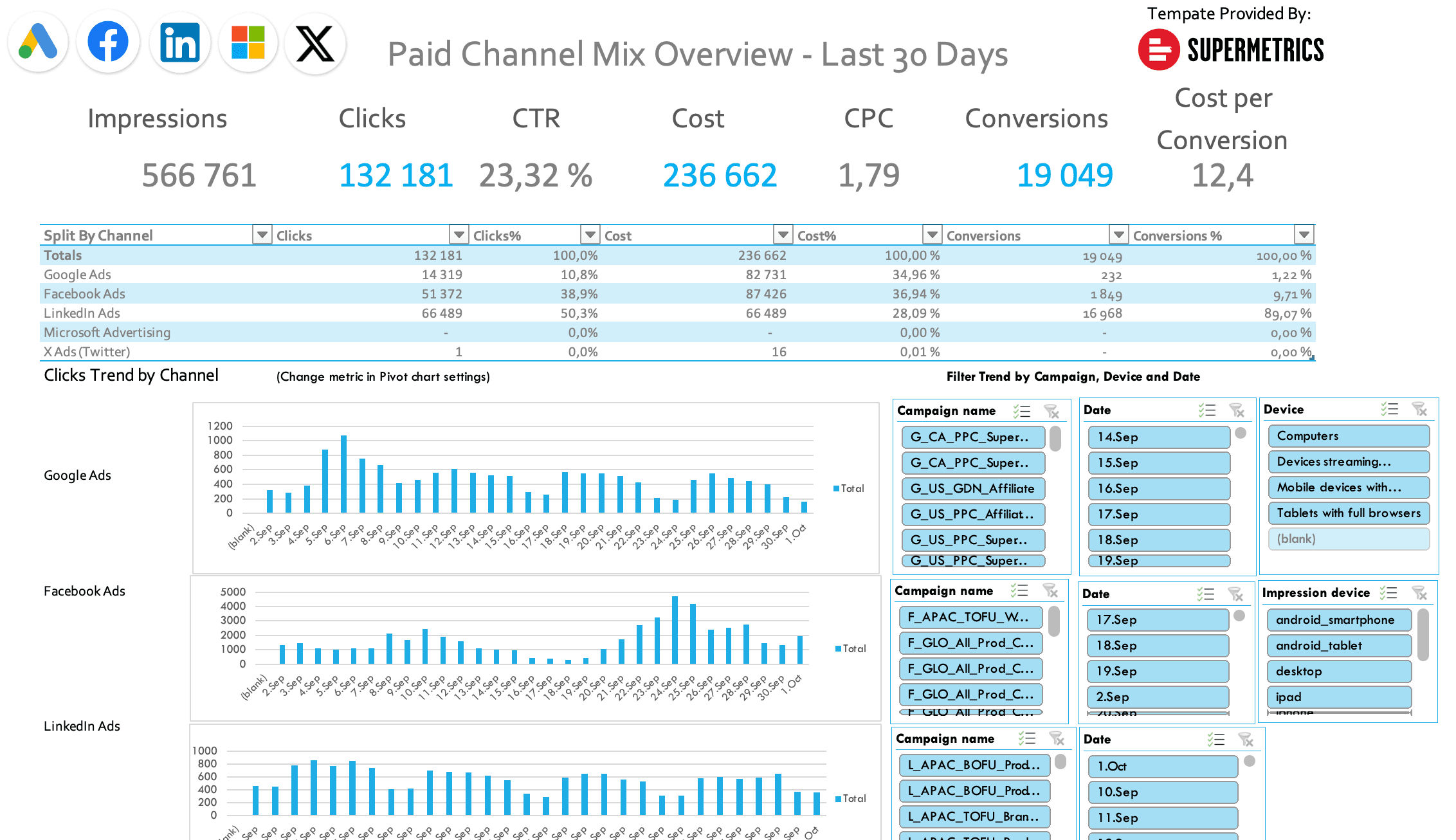 Paid channel mix reporting template