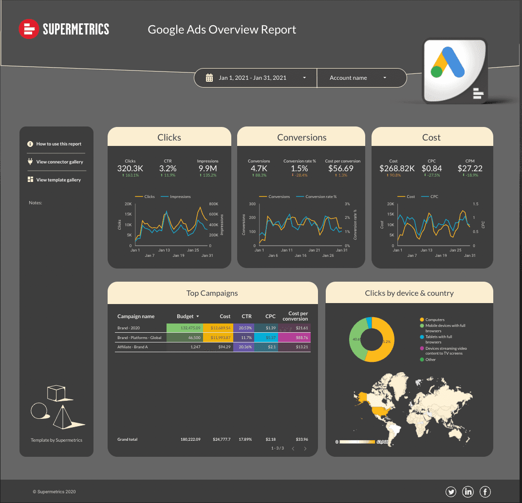 Google Ads template