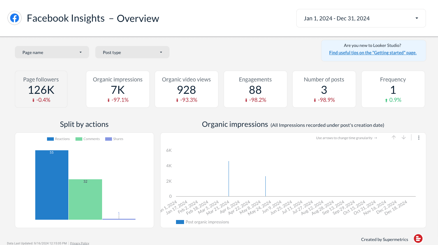 Facebook Page (Insights) report template for Looker Studio