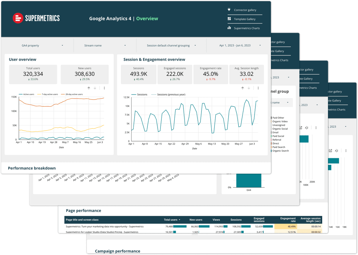 Google Analytics 4 template