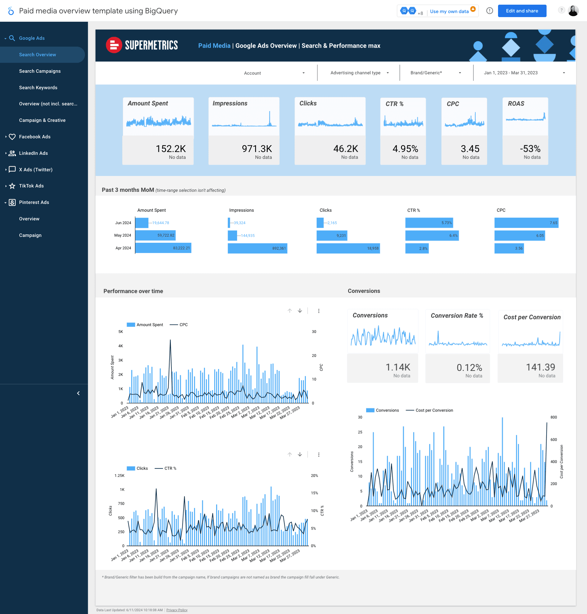 Ad report template for Looker Studio & BigQuery or Supermetrics Storage