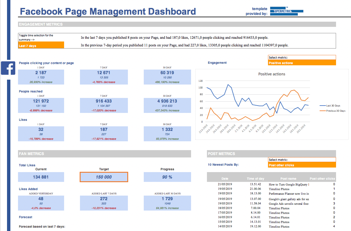 Facebook Page dashboard template