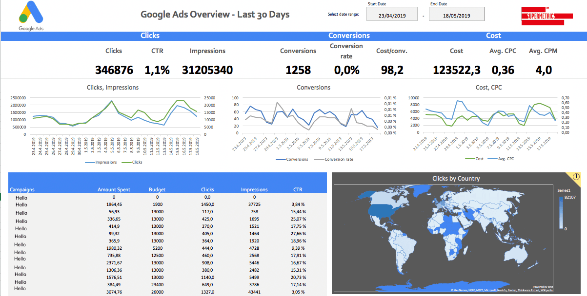 Google Ads reporting template