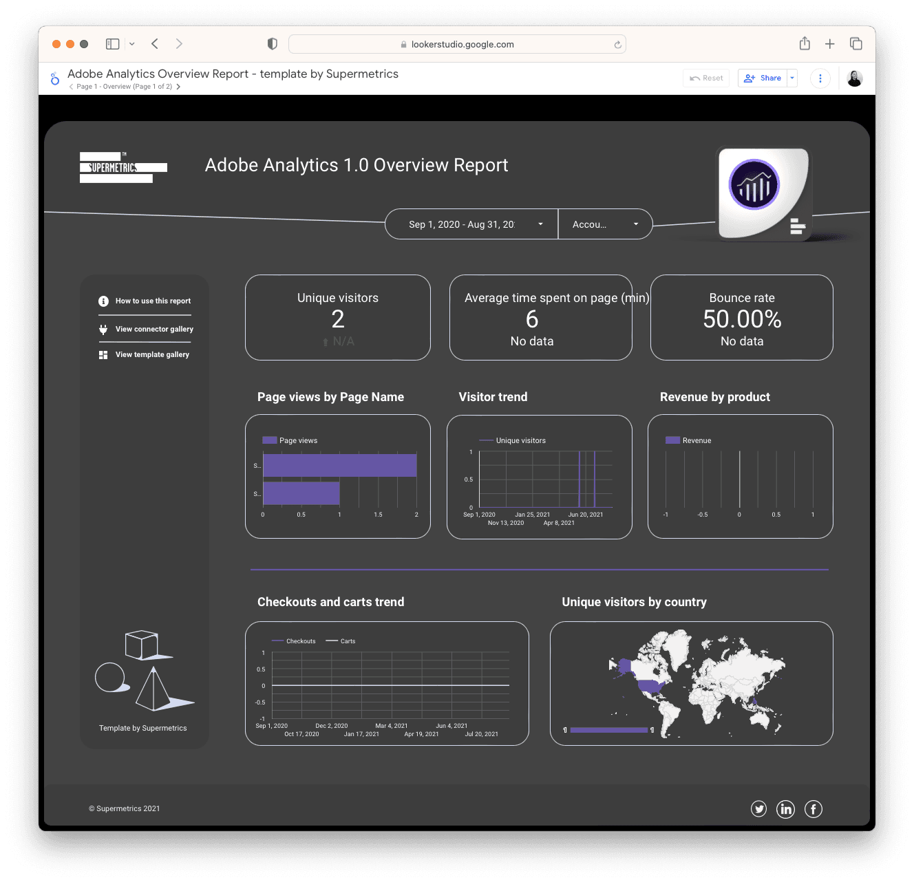 Adobe Analytics website performance overview template