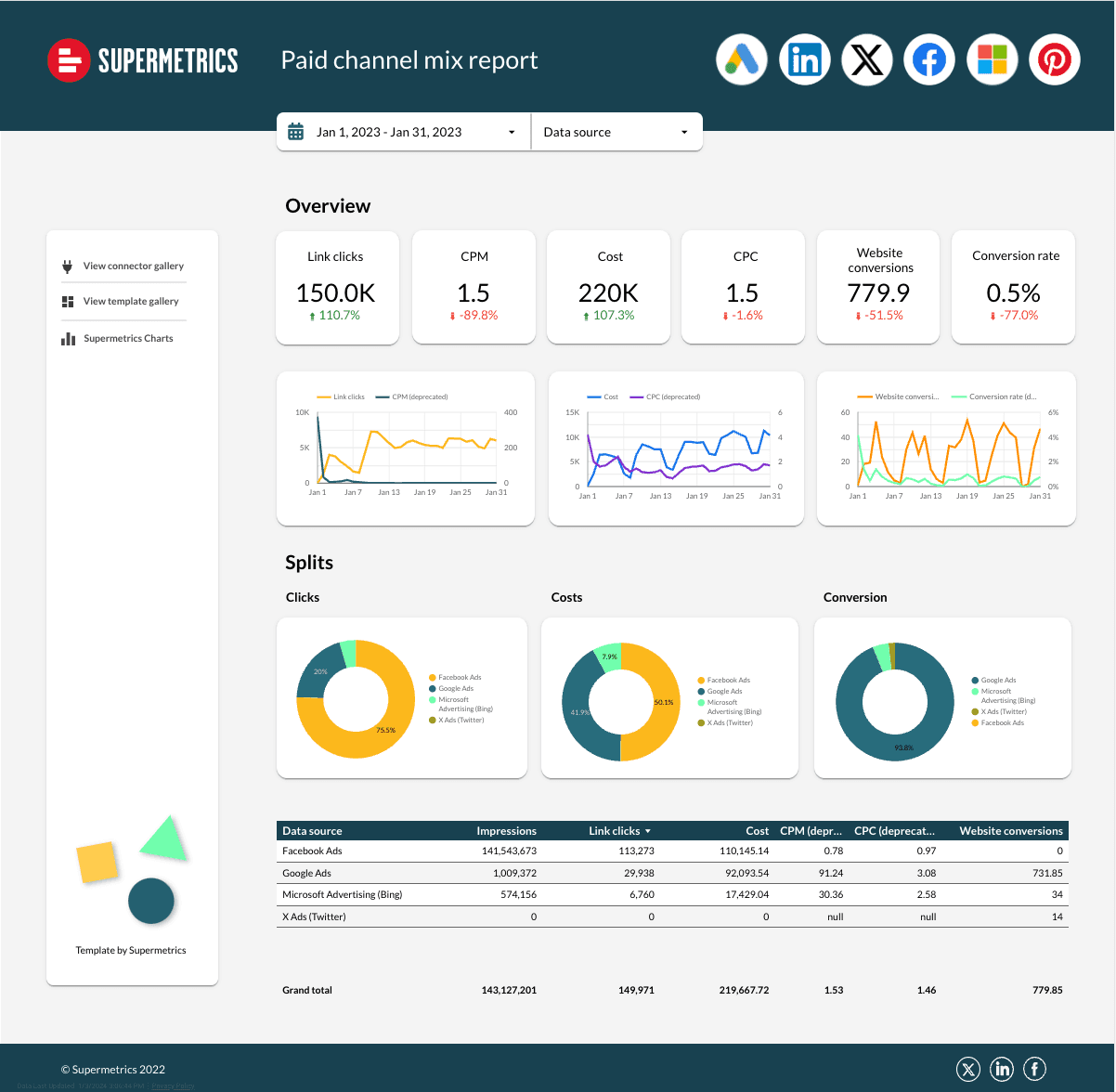 Free Paid Media Dashboard Template for Looker Studio (Data Studio Free Paid Media Dashboard Template for Looker Studio (Data Studio