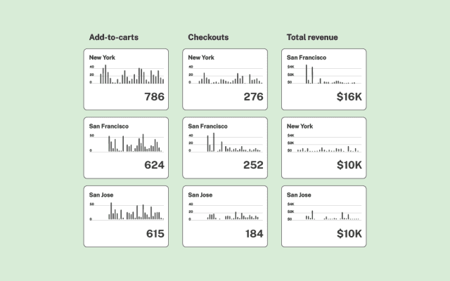 Smarter charts make better dashboards