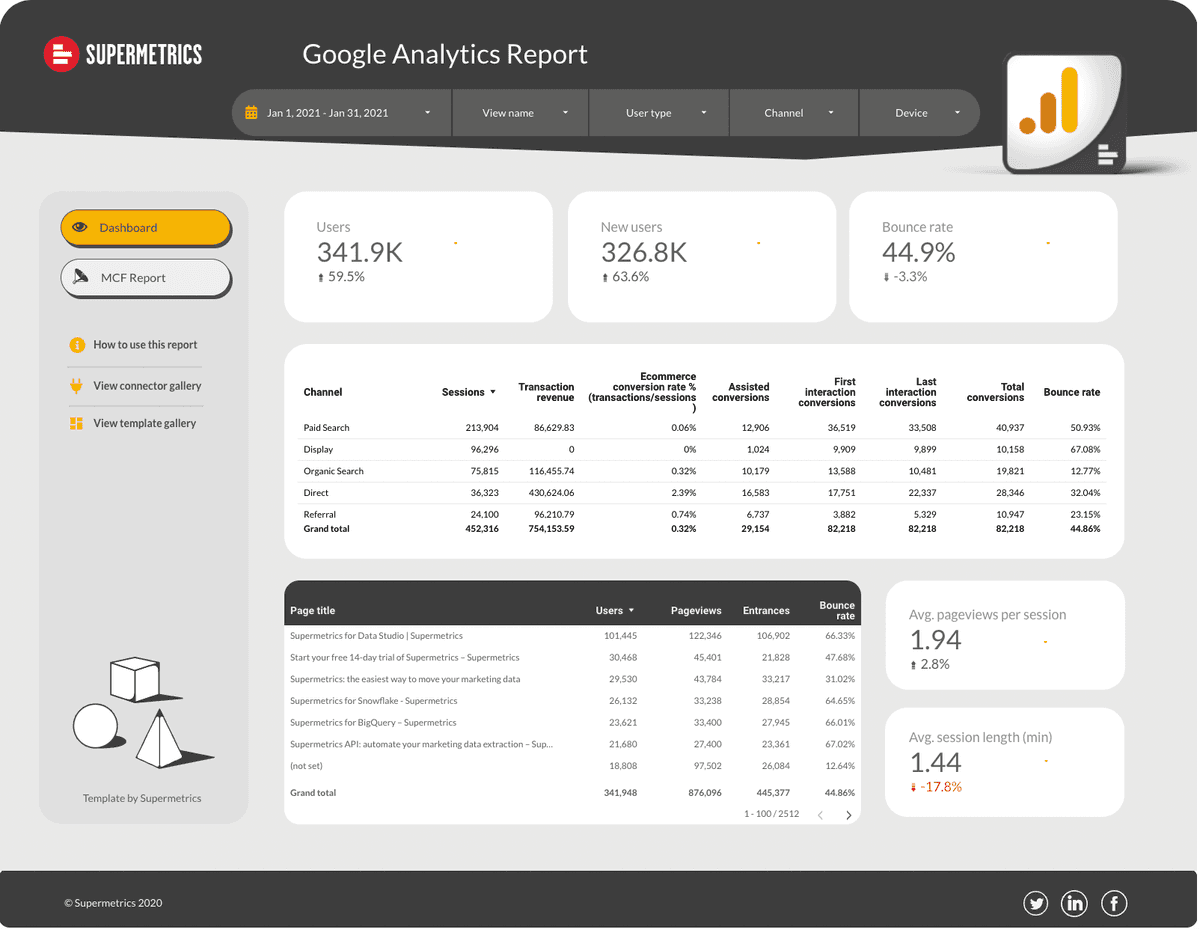 Google Analytics template