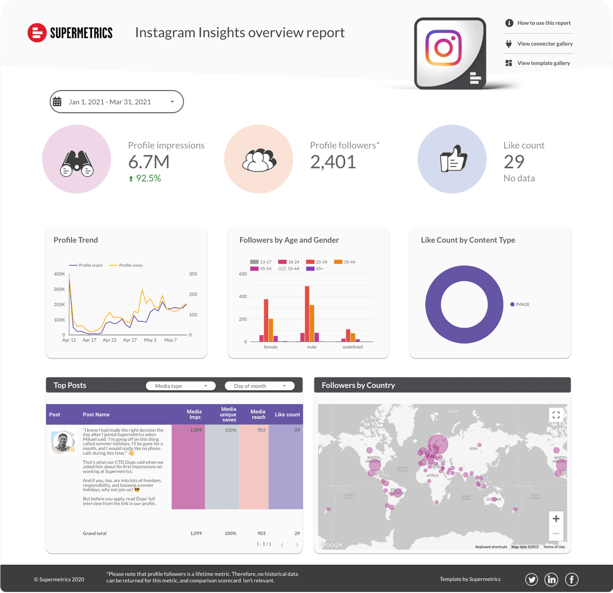 Instagram Insights template