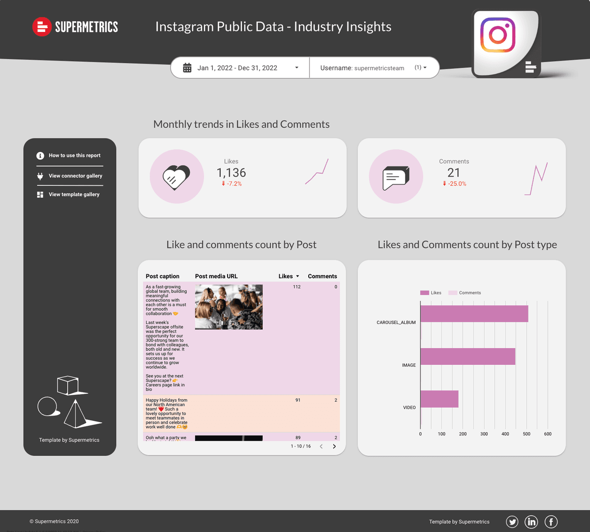Instagram Public Data template