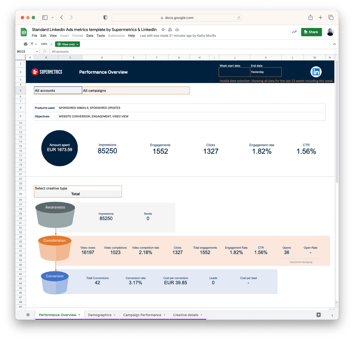 LinkedIn Ads template