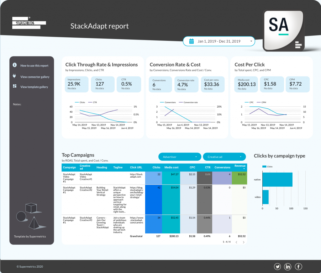 Adapt Stacker Question Example StackAdapt Connector – Enhance Your Programmatic Advertising Reporting