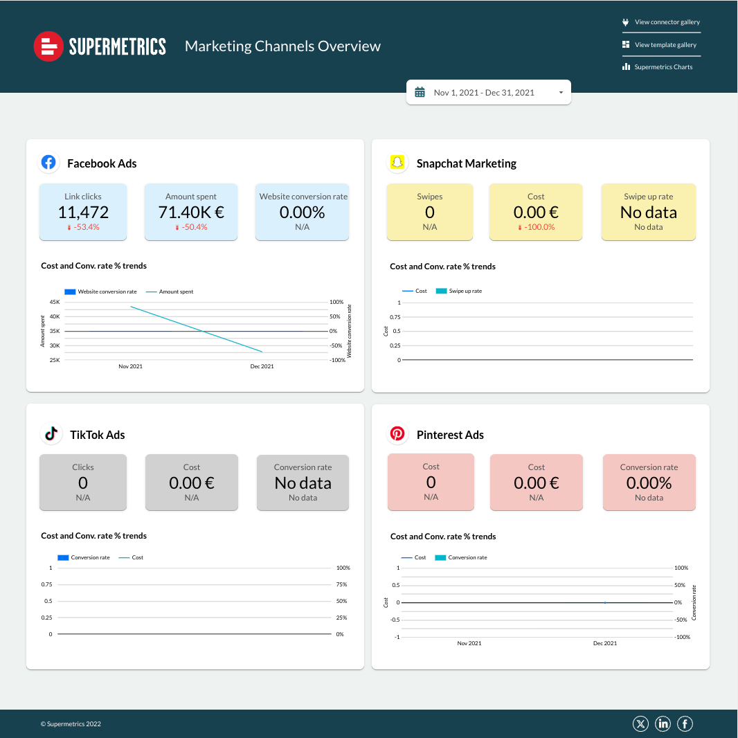 Reporting Dashboard Template for Looker Studio Supermetrics
