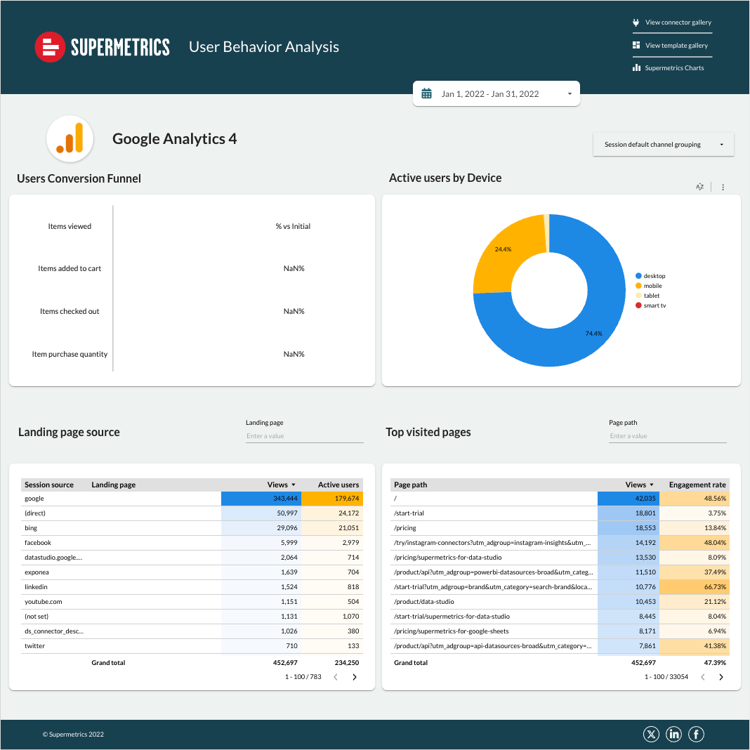 Reporting Dashboard Template for Looker Studio Supermetrics