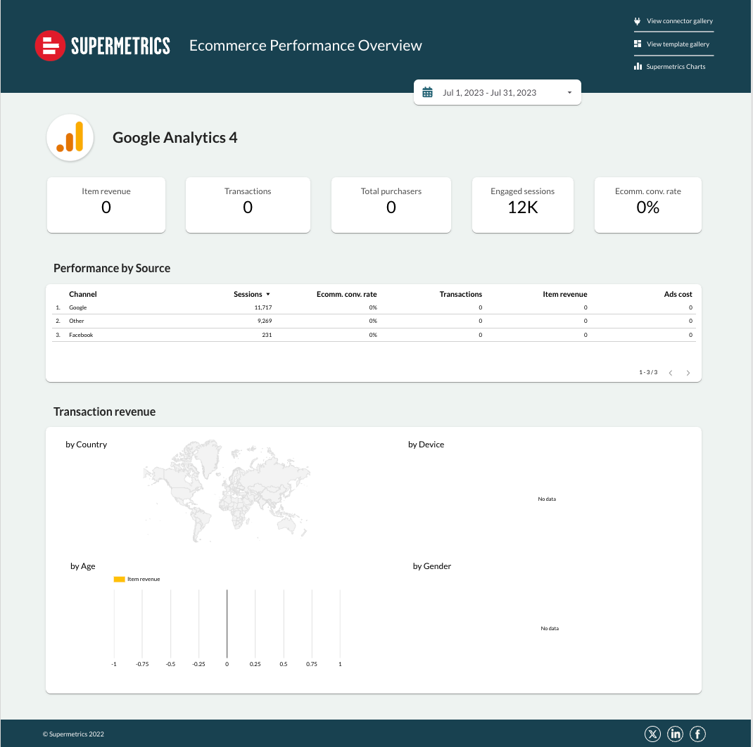 Reporting Dashboard Template for Looker Studio Supermetrics