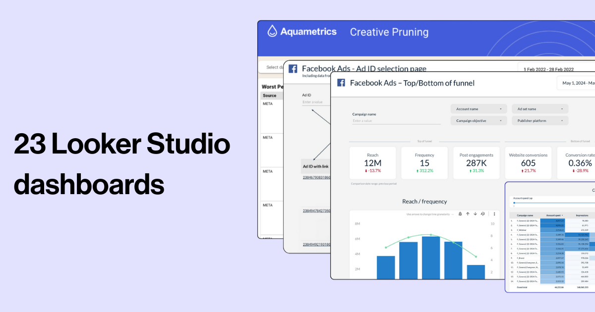 Looker Gui 23 Looker Studio dashboard examples to inspire your next report ...