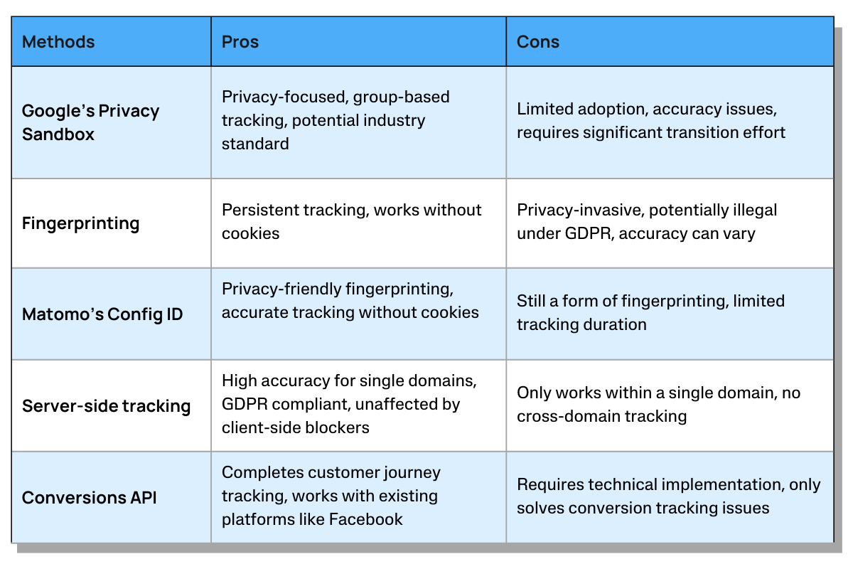 Cookieless Tracking: 5 Effective Alternatives for Marketers