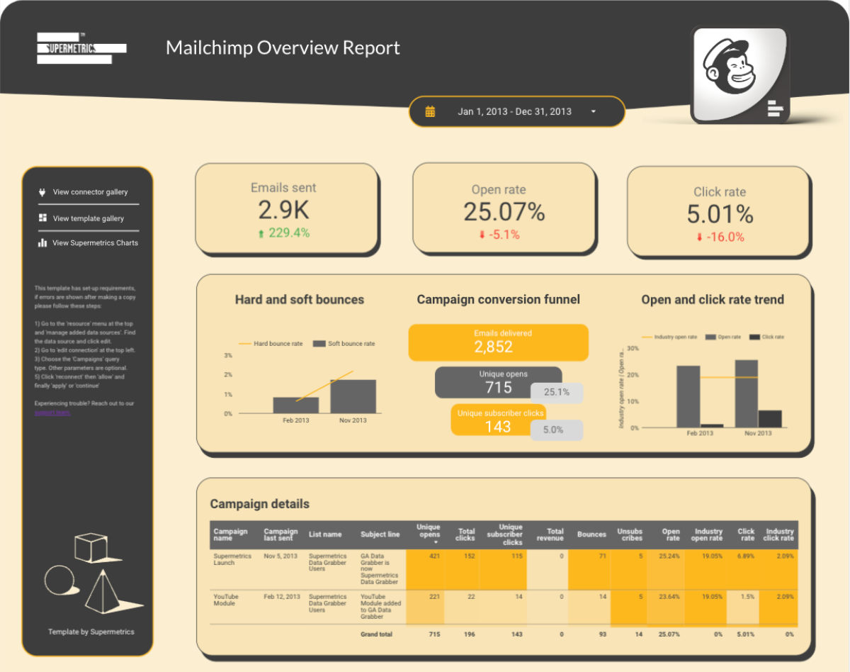 Free Mailchimp Email Reporting Template for Looker Studio Supermetrics