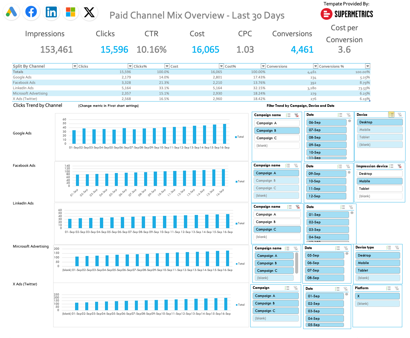 Channel Mix Graph Paid channel mix reporting template for Excel