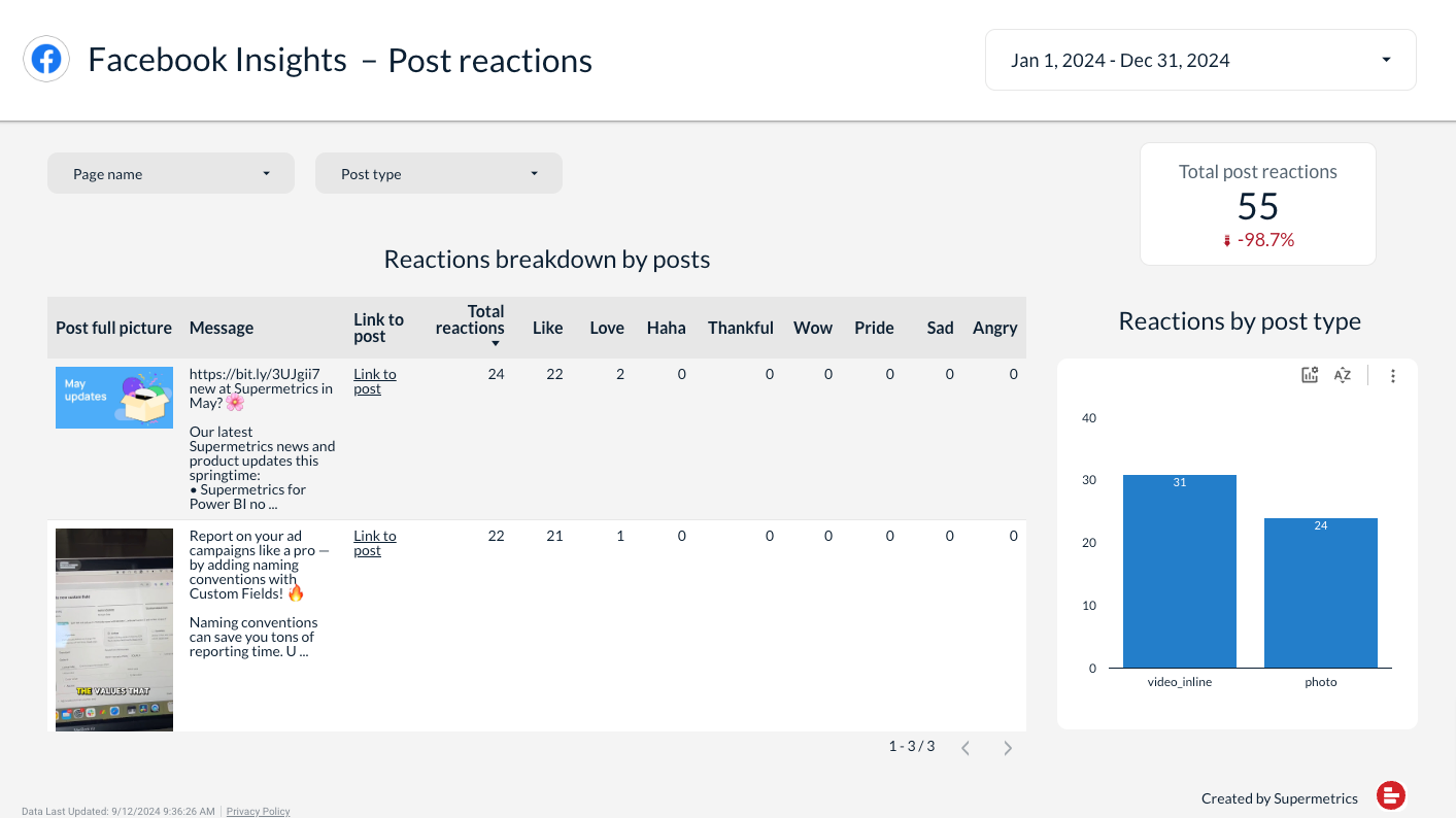 Free Facebook Page Insights report template for Looker Studio