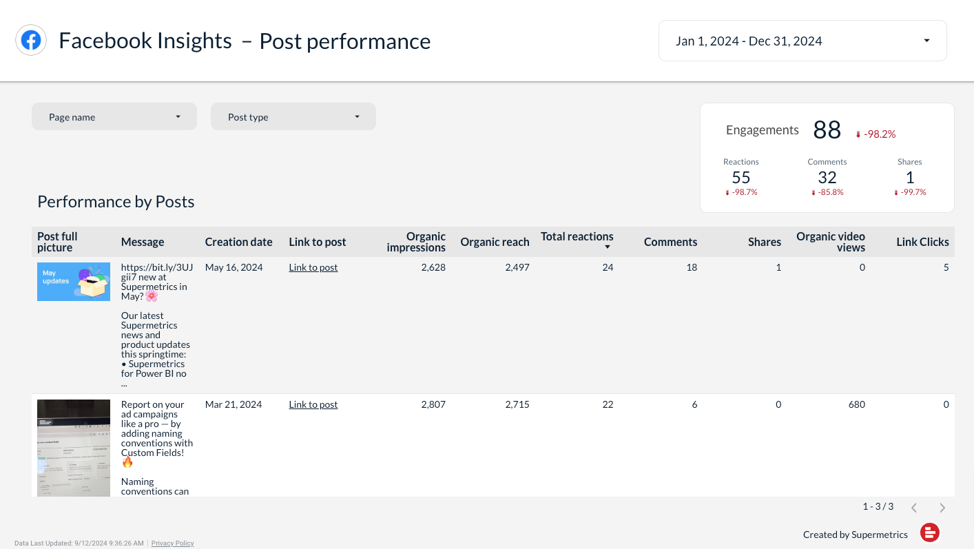Free Facebook Page Insights report template for Looker Studio