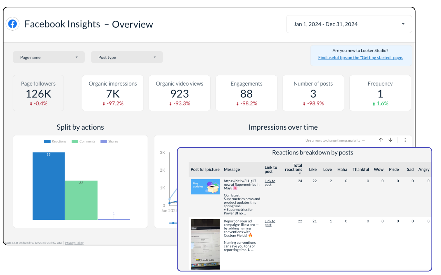 Feedback Using Looker 23 Looker Studio dashboard examples to inspire your next report ...