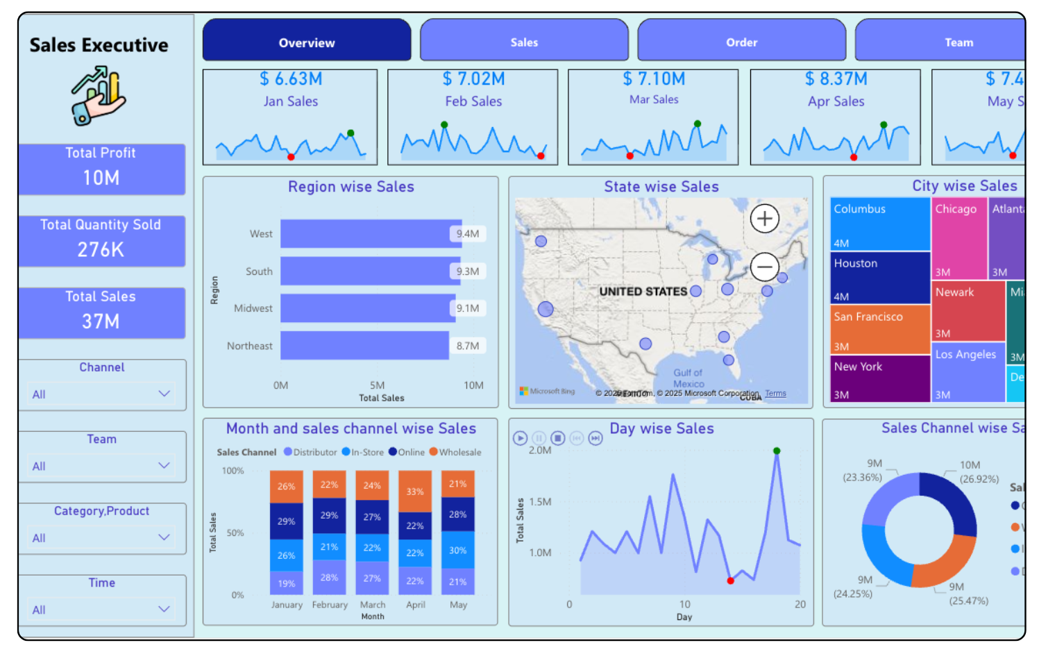Social Media Marketing 2026: 7 Proven Wins for Local Businesses Social Media Marketing 2026: 7 Proven Wins for Local Businesses