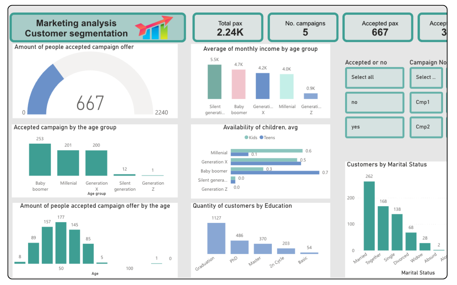 Data Visualization Power Bi Examples 14 Power BI marketing dashboard examples to inspire your reporting