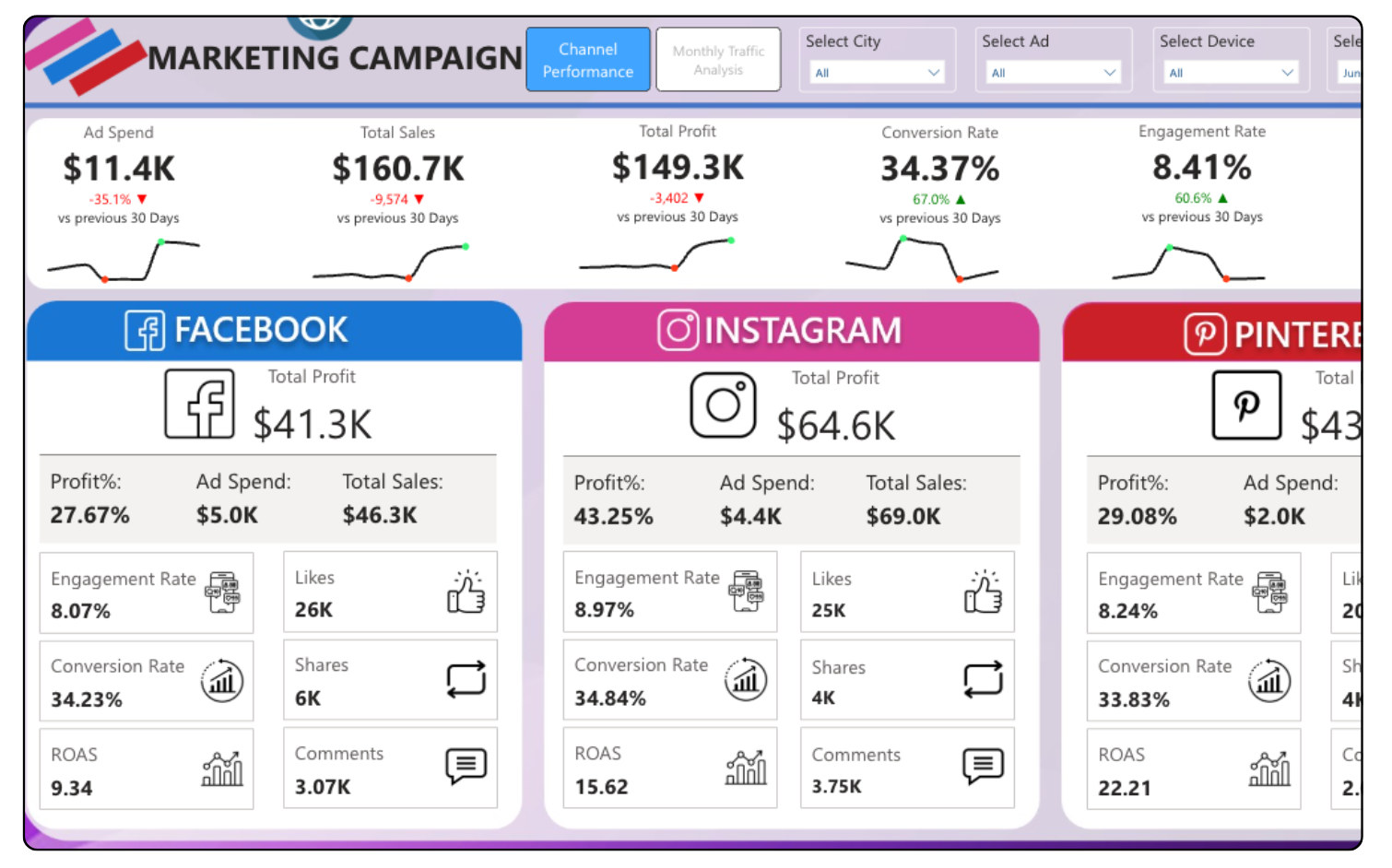 14 Power BI Marketing Dashboard Examples To Inspire Your Reporting 14-power-bi-marketing-dashboard-examples-to-inspire-your-reporting