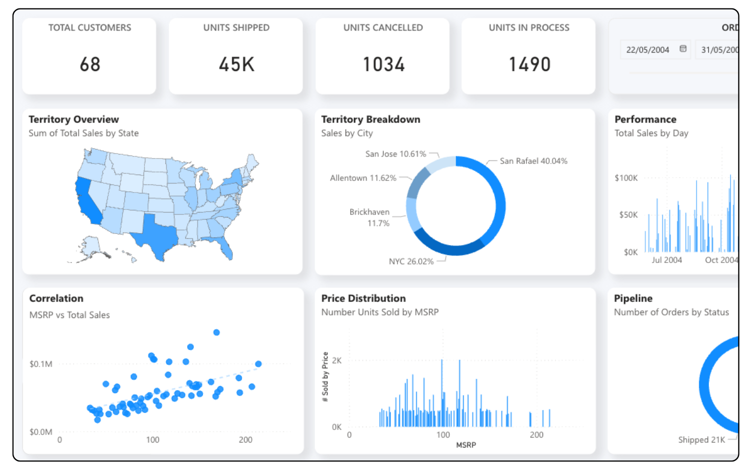 Data Visualization Power Bi Examples 14 Power BI marketing dashboard examples to inspire your reporting