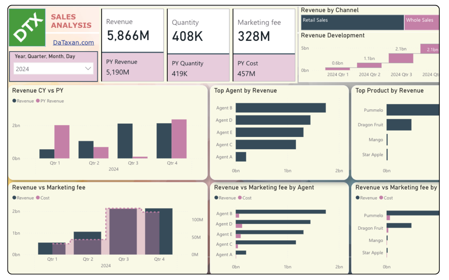 Data Visualization Power Bi Examples 14 Power BI marketing dashboard examples to inspire your reporting