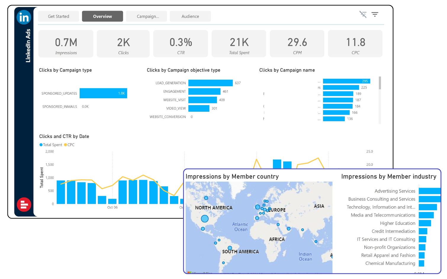 14 Power BI marketing dashboard examples to inspire your reporting