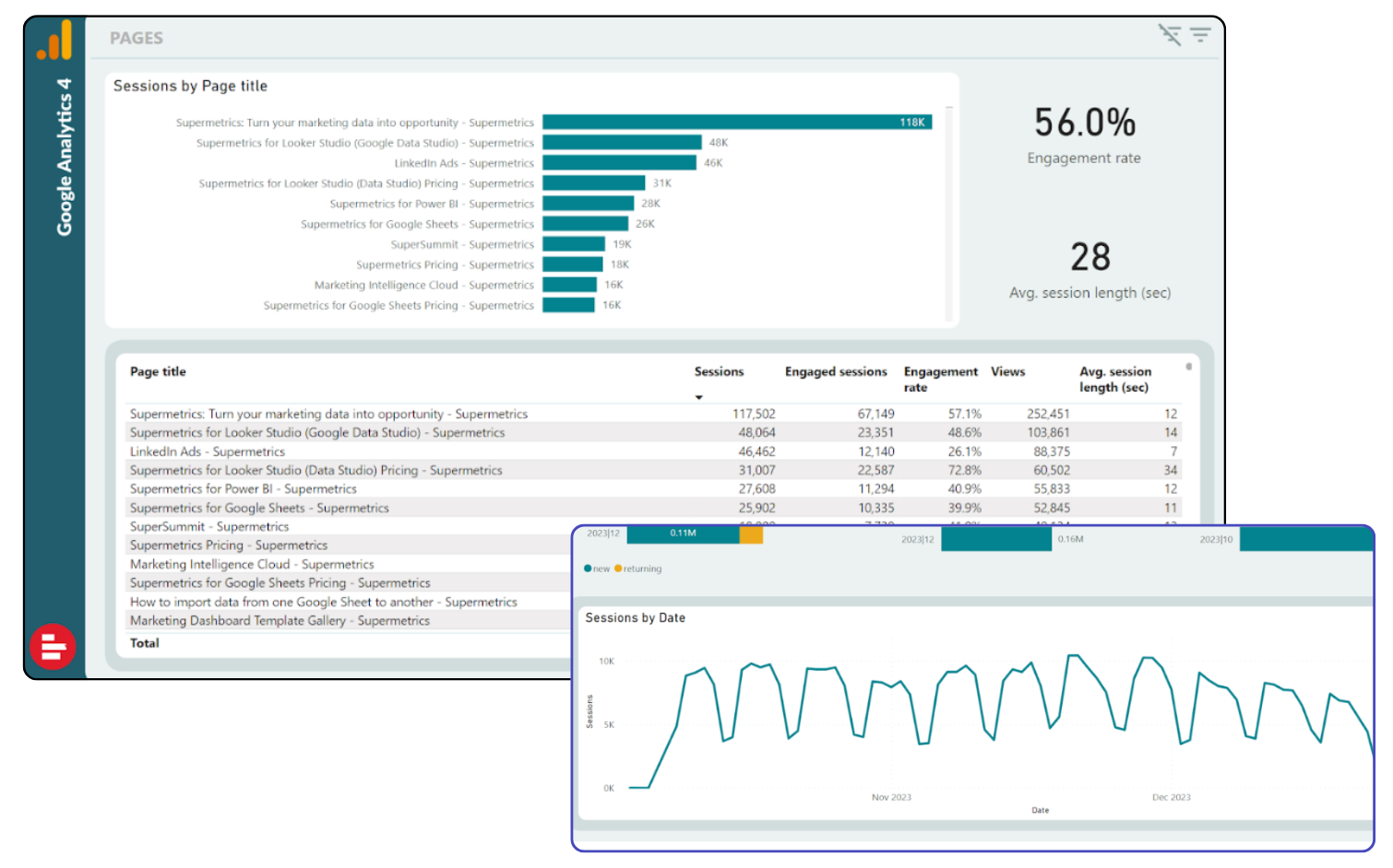 Data Visualization Power Bi Examples 14 Power BI marketing dashboard examples to inspire your reporting