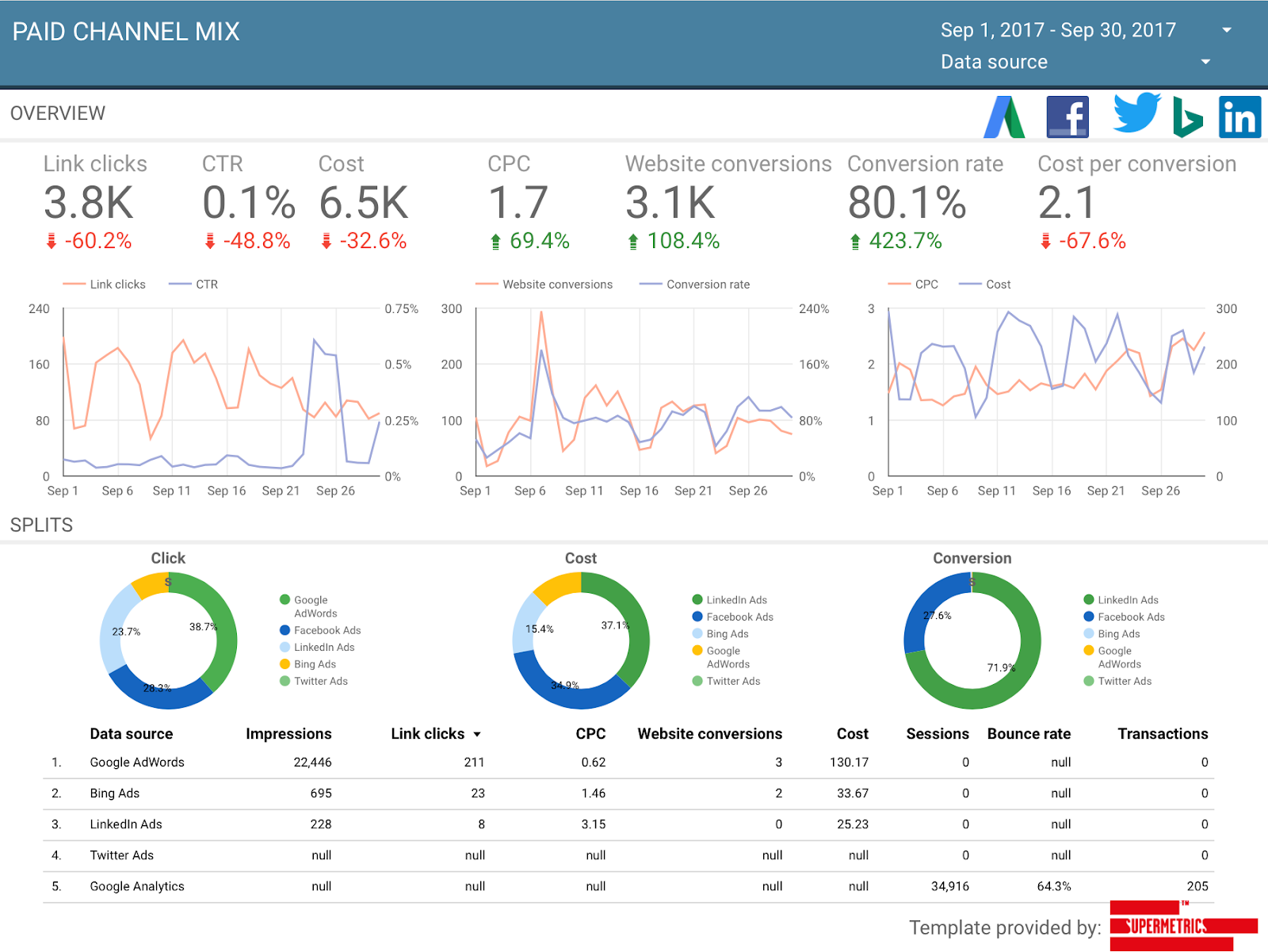 Stackadapt Programmatic Ads StackAdapt Connector – Enhance Your Programmatic Advertising Reporting
