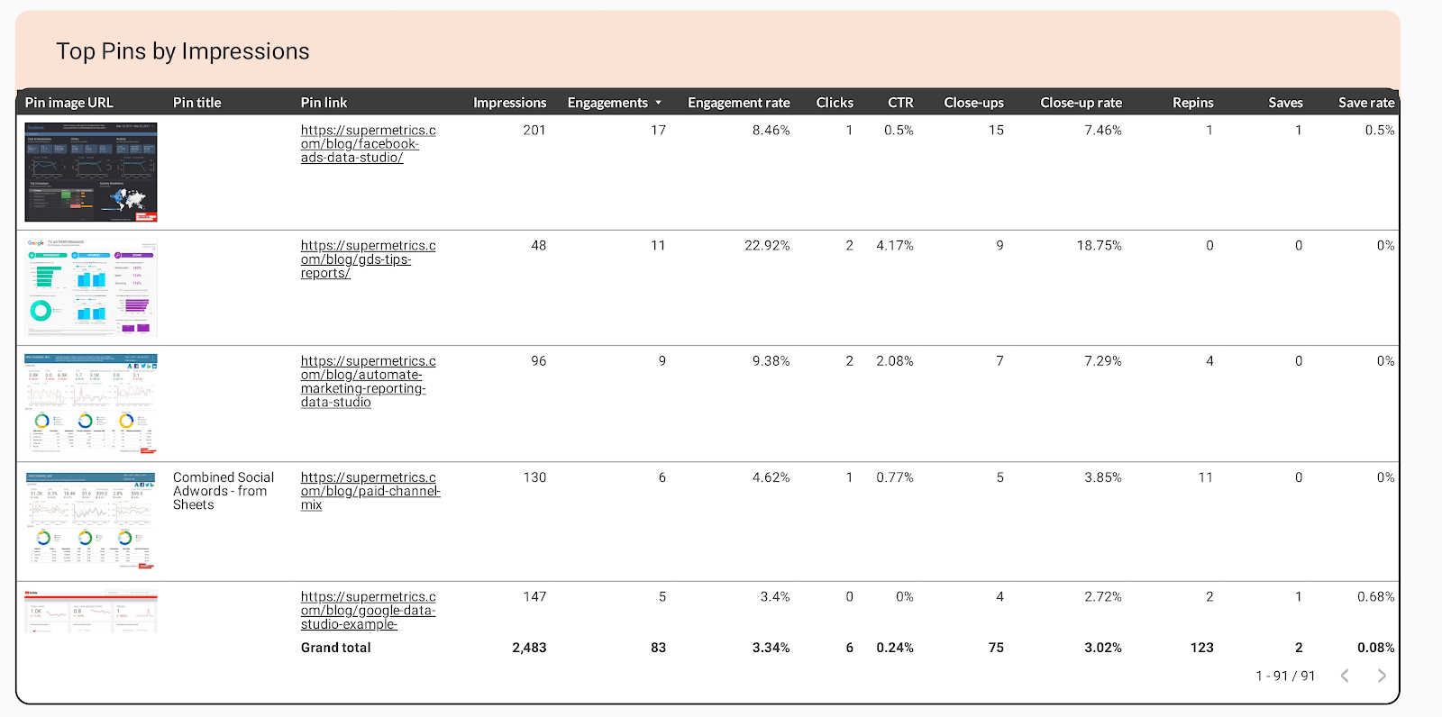 Pinterest Report Example Pinterest Analytics Guide: Optimize Your Organic and Paid Campaigns