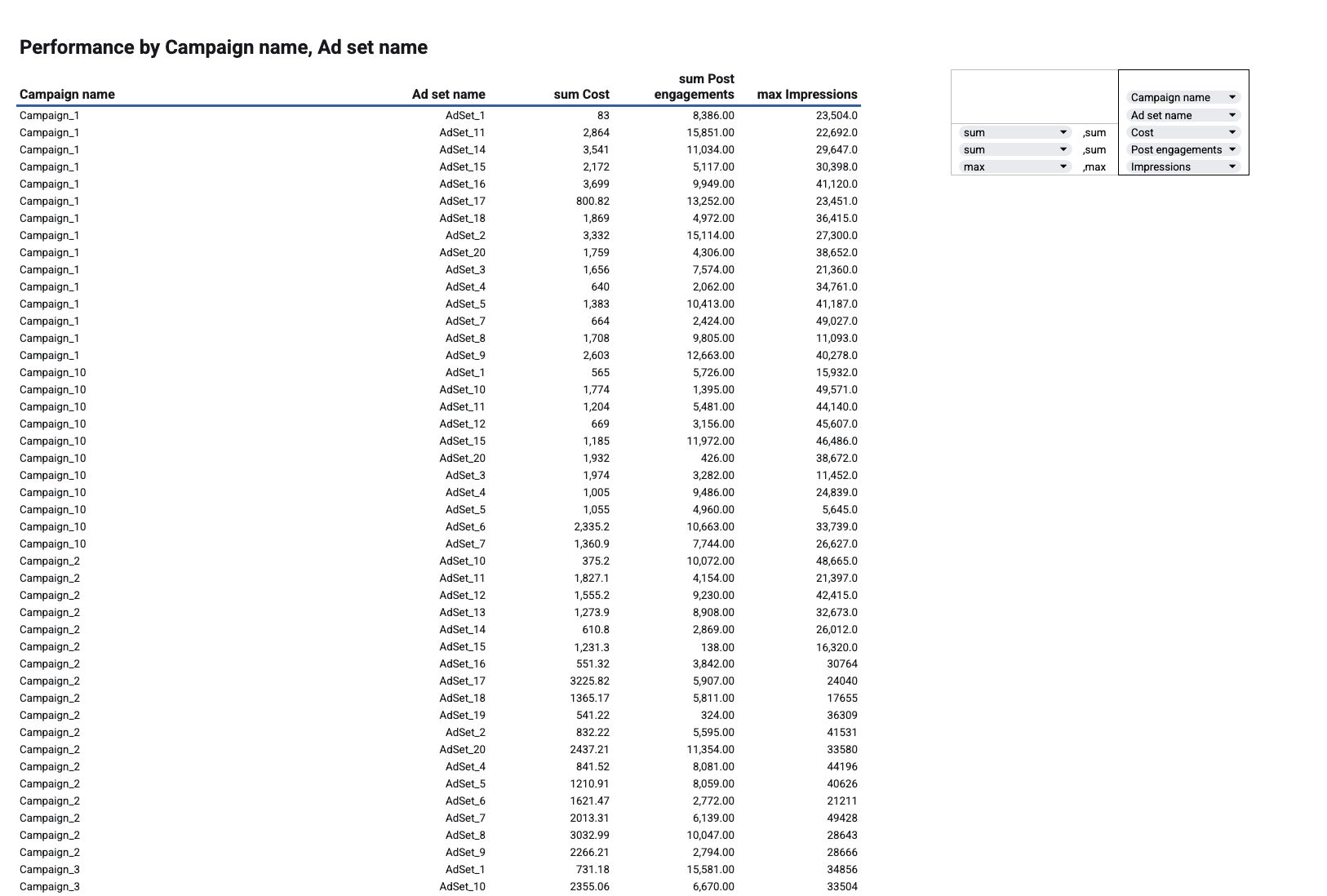 Facebook Ads campaign report template for Google Sheets