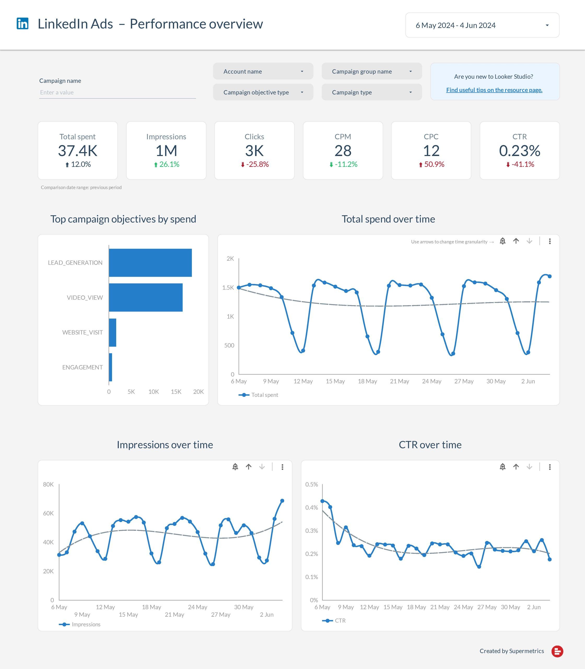 Free PPC Reporting Templates for Google Sheets, Looker Studio, and Excel