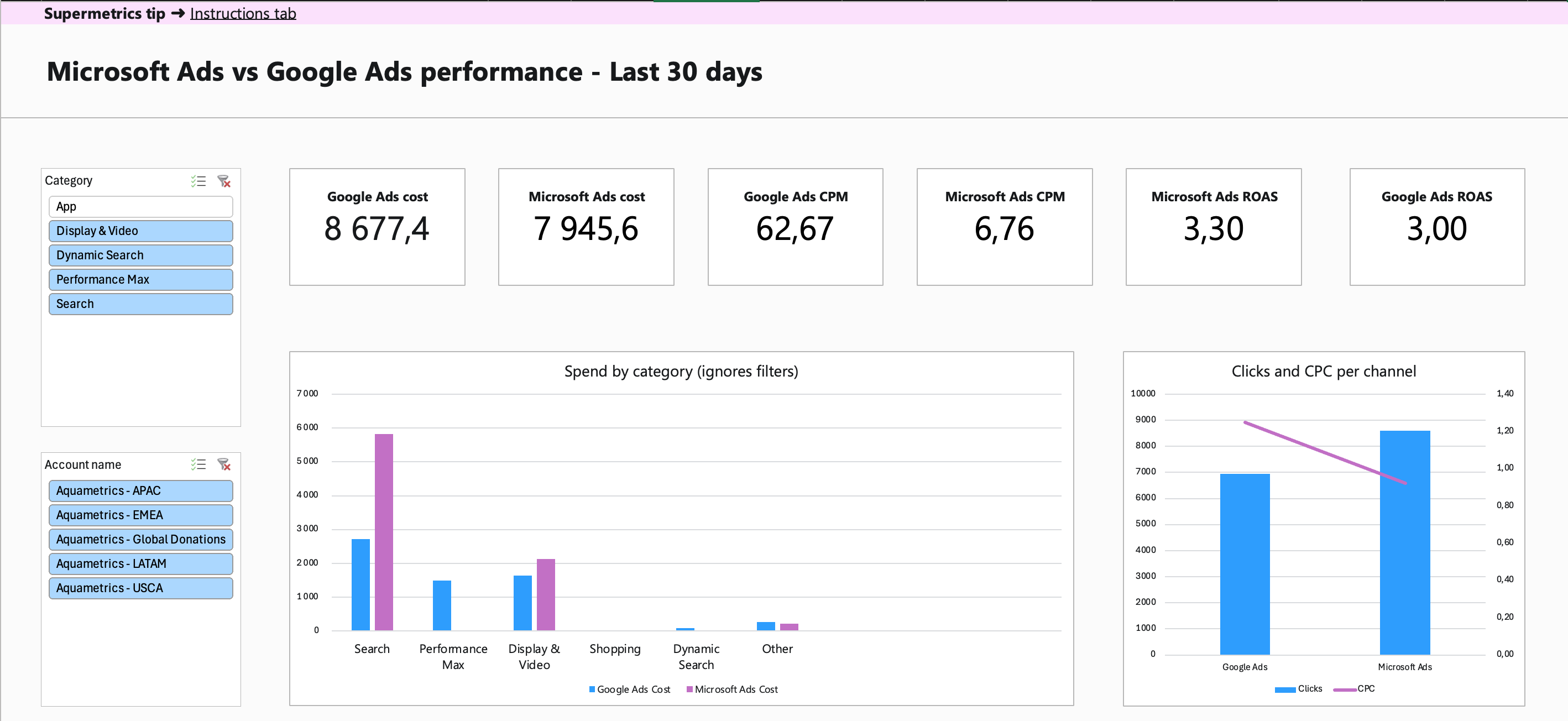 Microsoft Ads vs Google Ads Performance Template for Excel