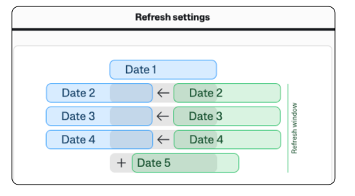 Introducing data refresh settings