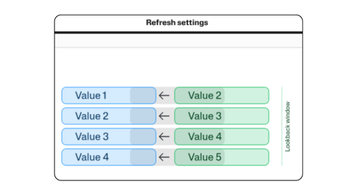 Introducing data refresh settings