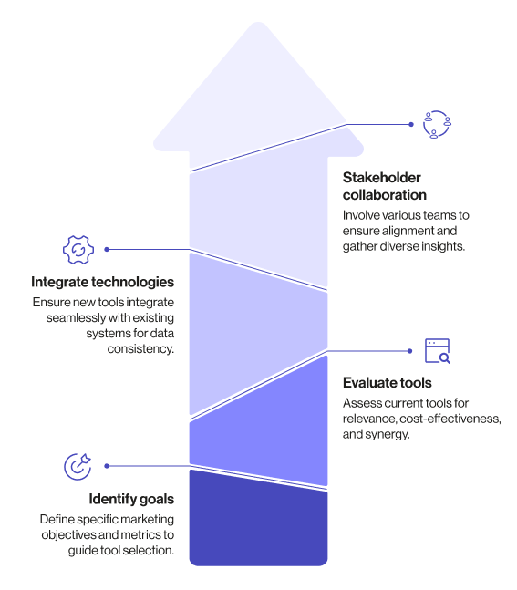 How to build a marketing tech stack