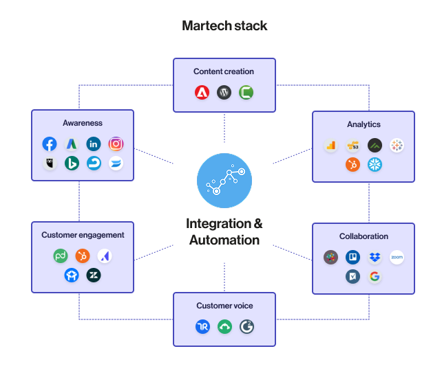 Modernizing Internal Workflows Through Smart Digital Tools